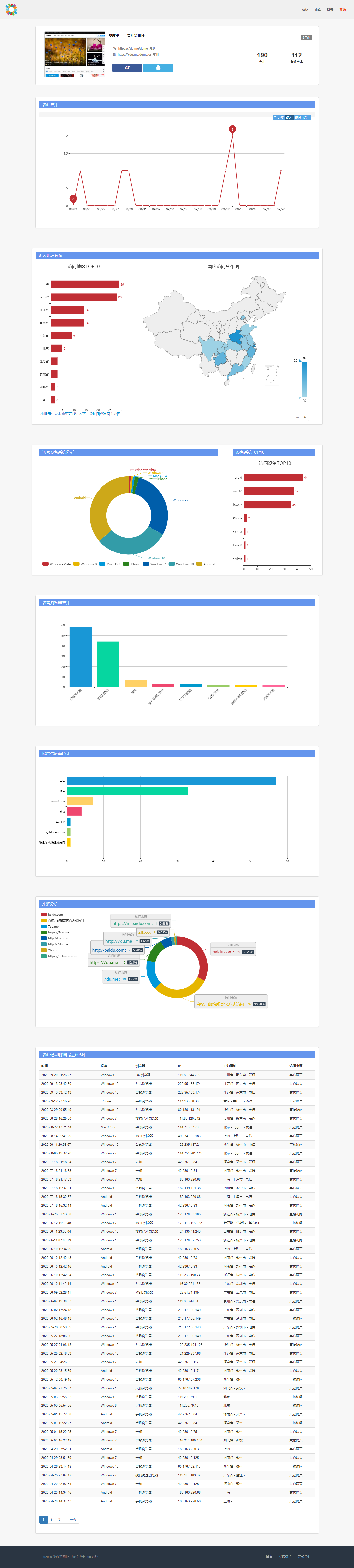 Premium URL Shortener v5.9.7– PHP短网址商业中文柒度修改版
